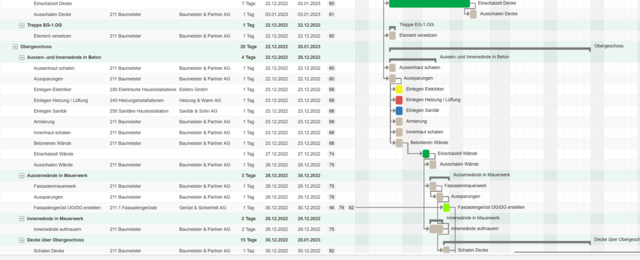 Bauzeitenplan Ressourcenplanung Meilensteine Gantt Diagramm