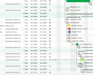 Bauzeitenplan Ressourcenplanung Meilensteine Gantt Diagramm