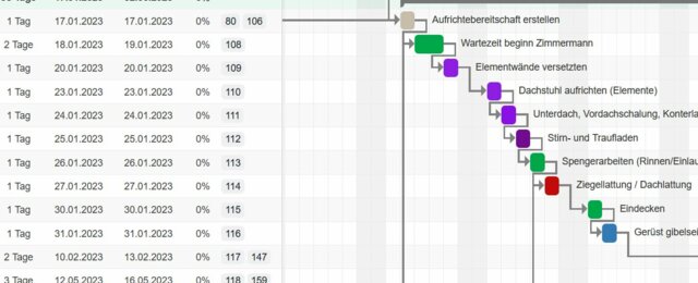 Die Bedeutung eines effektiven Bauprogramm, Bauzeitenplan, Terminprogramm, Bauablaufplan, Baukalender für Bauprojekte